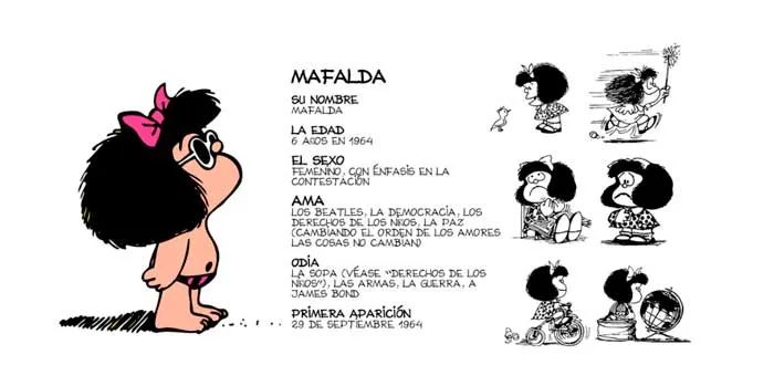 Ficha ilustrada de Mafalda con sus datos de nombre, edad, odio, ama, sopa y primera aparición junto a viñetas