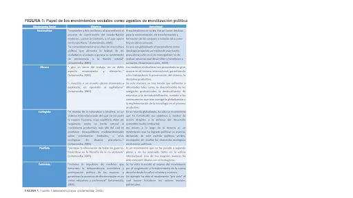 Tabla «Papel de los movimientos sociales como agentes de movilización política» con texto en columnas sobre fondo azul